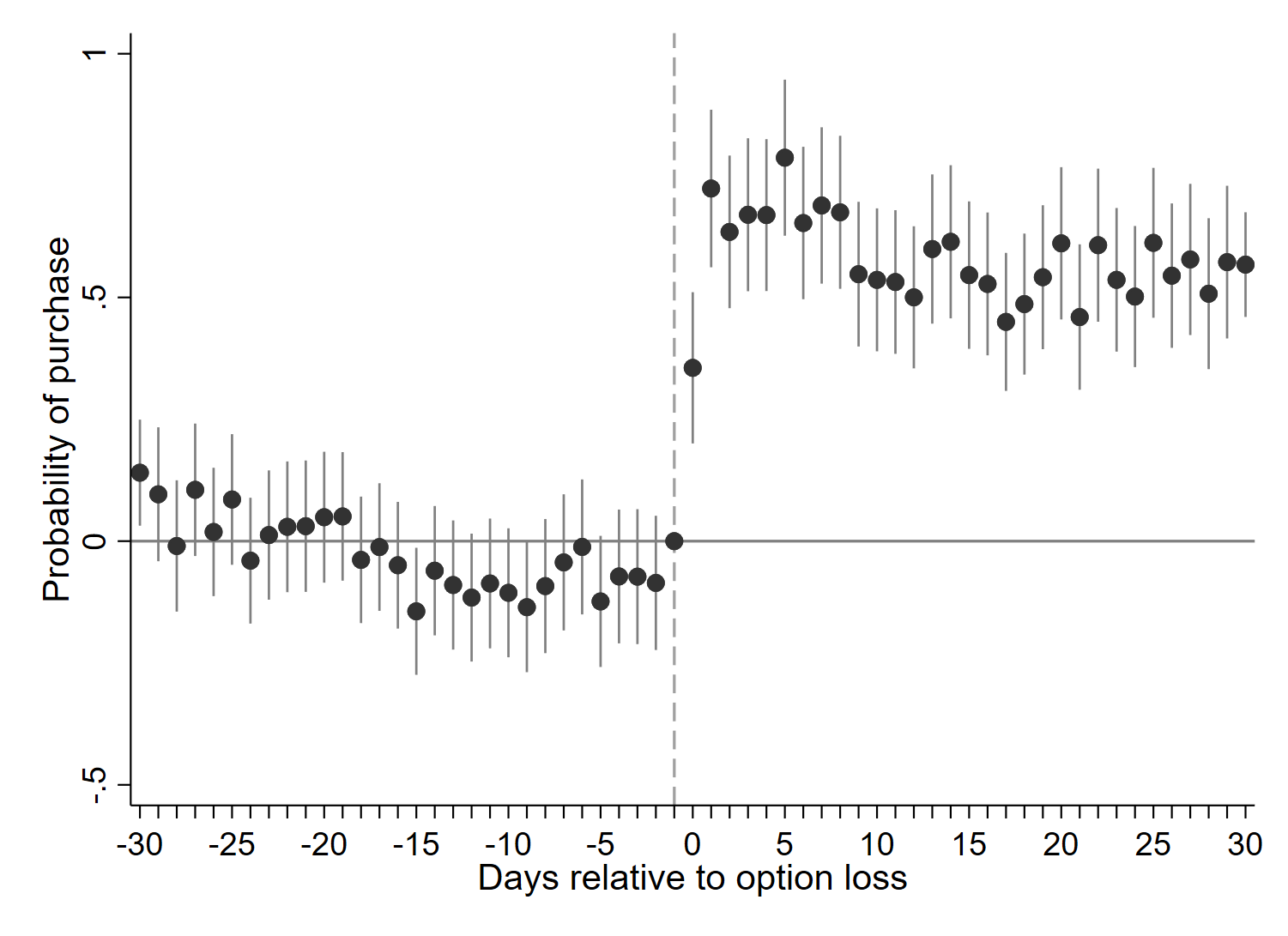 Illustration from housing market search research
